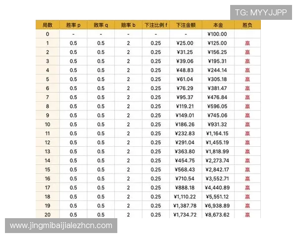 百家乐录单软件帮助玩家提升游戏策略实现盈利的必备工具推荐